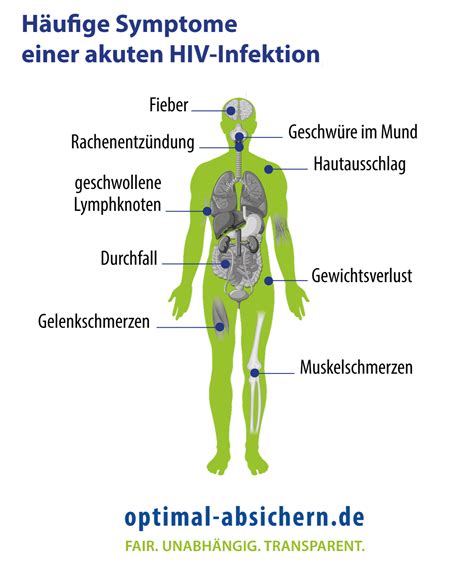 hiv infektion